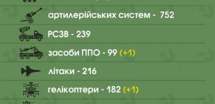 ЗСУ знищили вже близько 34 230 російських загарбників