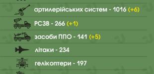 ЗСУ знищили близько 44 700 загарбників