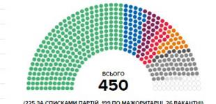 Ну что, новое окно возможностей. Но очень короткое