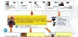 СБУ обвинила популярные Telegram-каналы в работе на российские спецслужбы