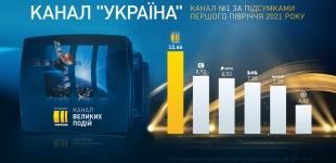 Де заробити влітку: «Ранок з Україною» склав список найпопулярніших сезонних робіт