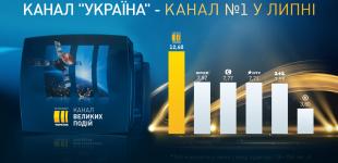 Канал «Україна» – канал №1 у липні
