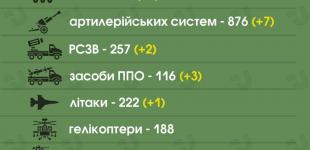 ЗСУ знищили вже 39 700 російських загарбників