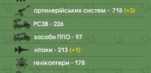 ЗСУ вже знищили близько 32 300 російських військових