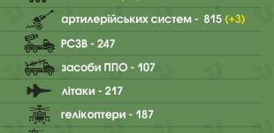 В Україні вже ліквідували 36 650 російських загарбників