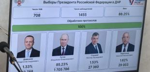 Як фальсифікували 