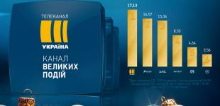 «Украина» – самый популярный канал в новогоднюю ночь