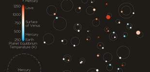 Ошибка позволила найти крупнейшее скопление экзопланет 