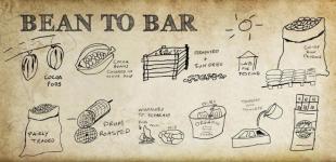Bean to bar - серйозна противага мас-маркету