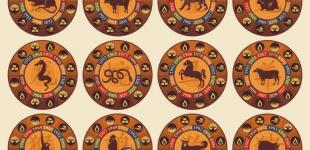 Ці китайські знаки Зодіаку ось-ось отримають потужний шанс на успіх: хто вони