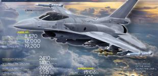 Підтримка з повітря. Головне про F-16 та хто може передати їх Україні