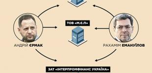 Помощник президента Ермак имеет бизнес-связи с россиянином – 