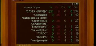 Слуги народа сделали шаг к легализации азартных игр