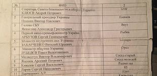 «Правый сектор» опубликовал позывные окружения Януковича