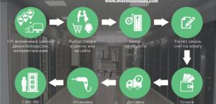 Компания «Двери Белоруссии» упростила схему покупки товаров