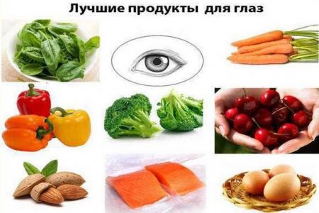 Хорошее зрение: продукты со знаком плюс и минус