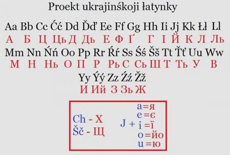 Данілов не перший: хто ще пропонував перейти на латиницю замість кирилиці