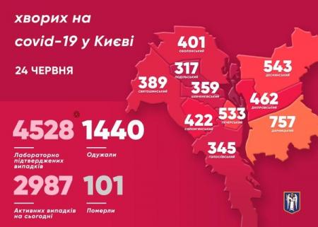 Коронавирус в Киеве 24 июня: Заболело 99 человек
