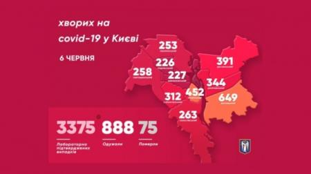 За сутки коронавирус подтвердили еще у 83 киевлян, двое умерли
