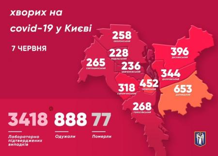 В Киеве за сутки подтвердили 72 новых случая COVID-19 - Кличко