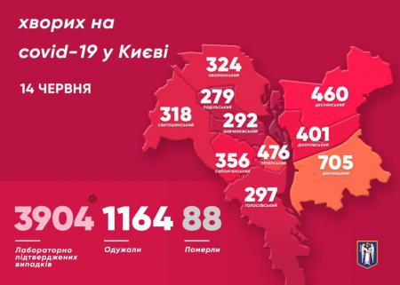 В Киеве за сутки зафиксировали 66 новых случаев COVID-19