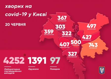 За сутки в Киеве подтвердили 76 случаев коронавируса