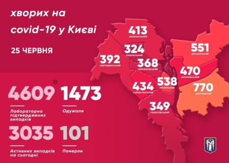 Коронавирус в Киеве 25 июня: Сколько людей заболело