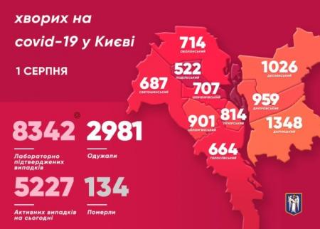 В Киеве обнаружили 101 новый случай коронавируса