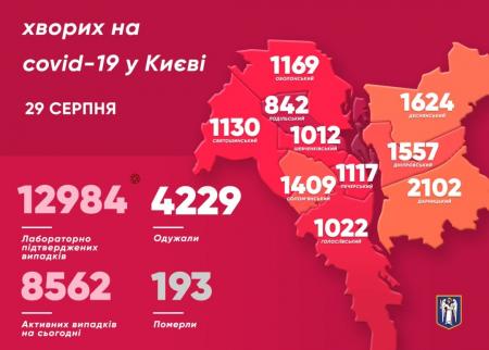 За сутки коронавирус обнаружили у 265 киевлян - Кличко