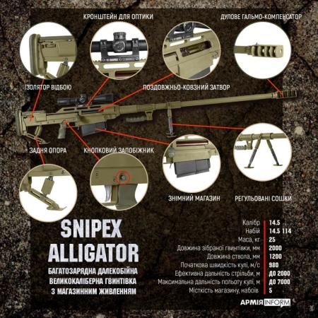 На вооружение ВСУ приняли крупнокалиберную винтовку «Аллигатор»