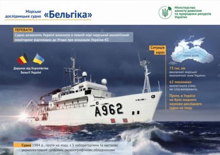 Бельгия предоставит Украине судно для экологического мониторинга Черного и Азовского морей