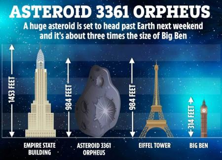 Поблизу Землі пролетить астероїд, втричі більший за Біг-Бен