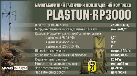 Українські військові отримали понад сотню переносних комплексів радіорозвідки Plastun-RP3000