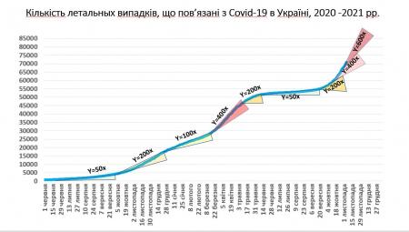 Covid-19. Осенняя трагедия в Украине, черно-белая вакцинация и безопасность Covid-вакцин