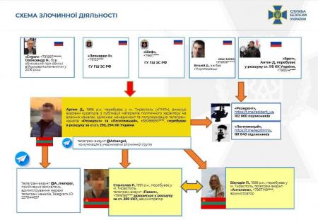 СБУ обвинила популярные Telegram-каналы в работе на российские спецслужбы