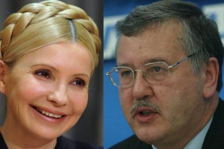За Тимошенко на президентских выборах готовы проголосовать 23% избирателей - социологи