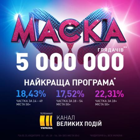 Премьера шоу «МАСКА» на канале «Украина» покорила миллионы зрителей