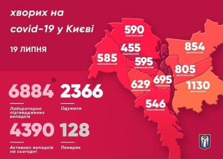 Коронавирус в Киеве 19 июля: Заболели 87 человек 
