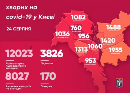 Уже более 12 тысяч киевлян заразились COVID-19 